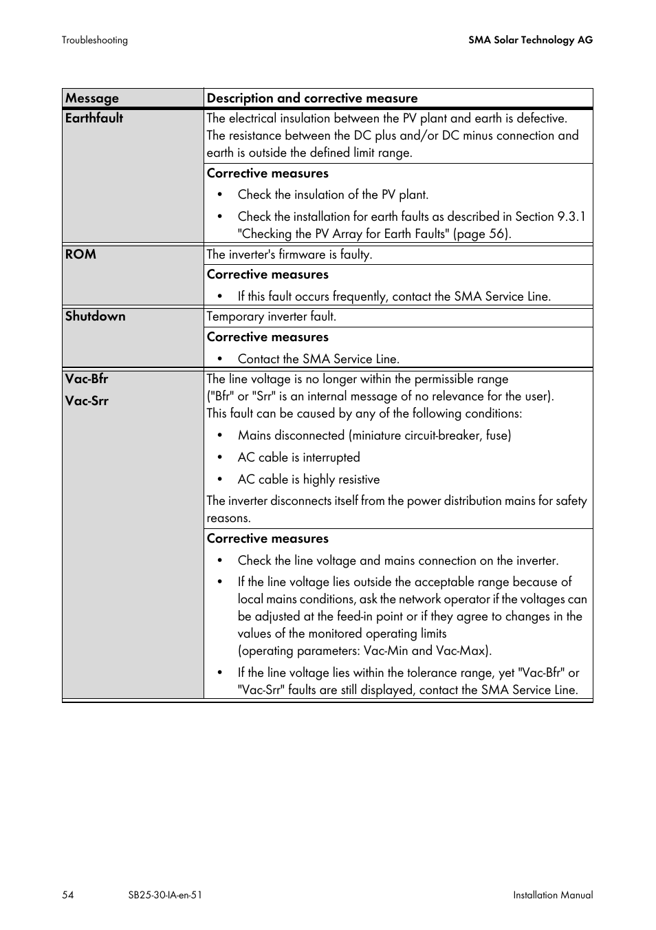 SMA SB 2500 Installation User Manual | Page 54 / 76