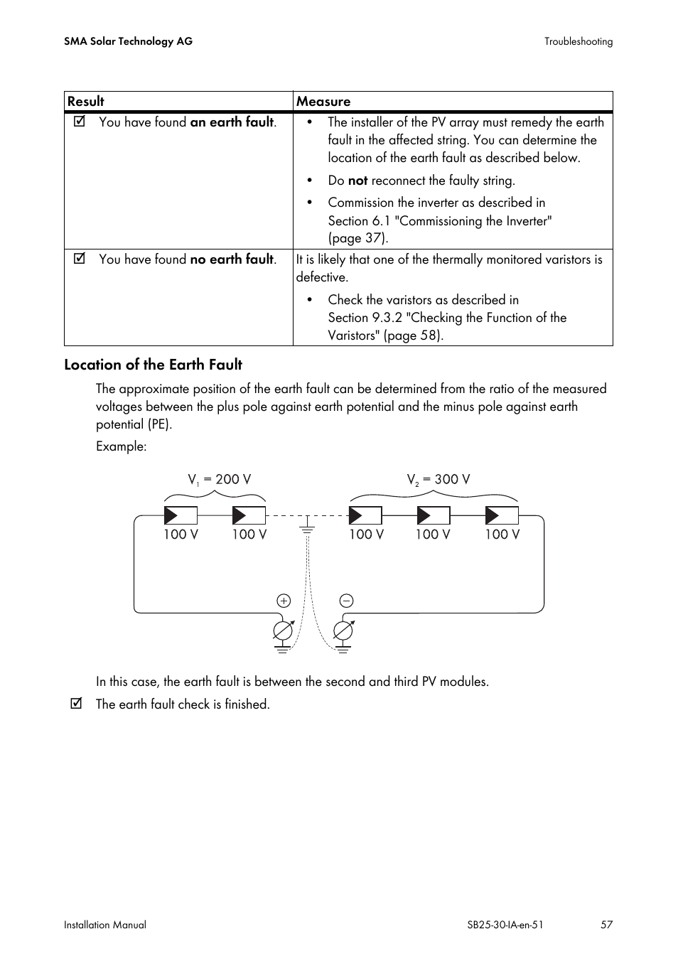 SMA SB 2500 Installation User Manual | Page 57 / 76