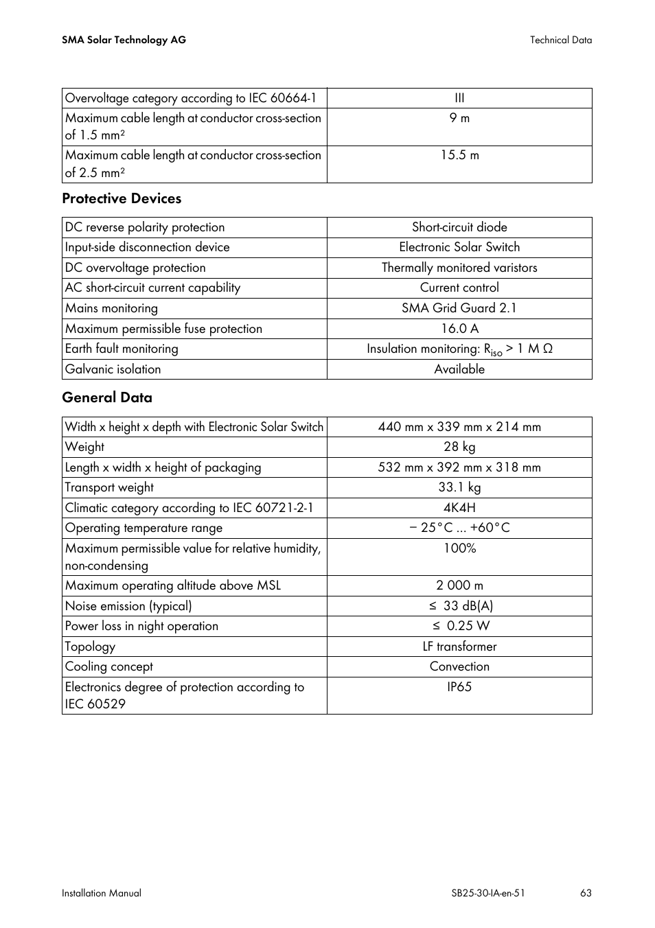 SMA SB 2500 Installation User Manual | Page 63 / 76