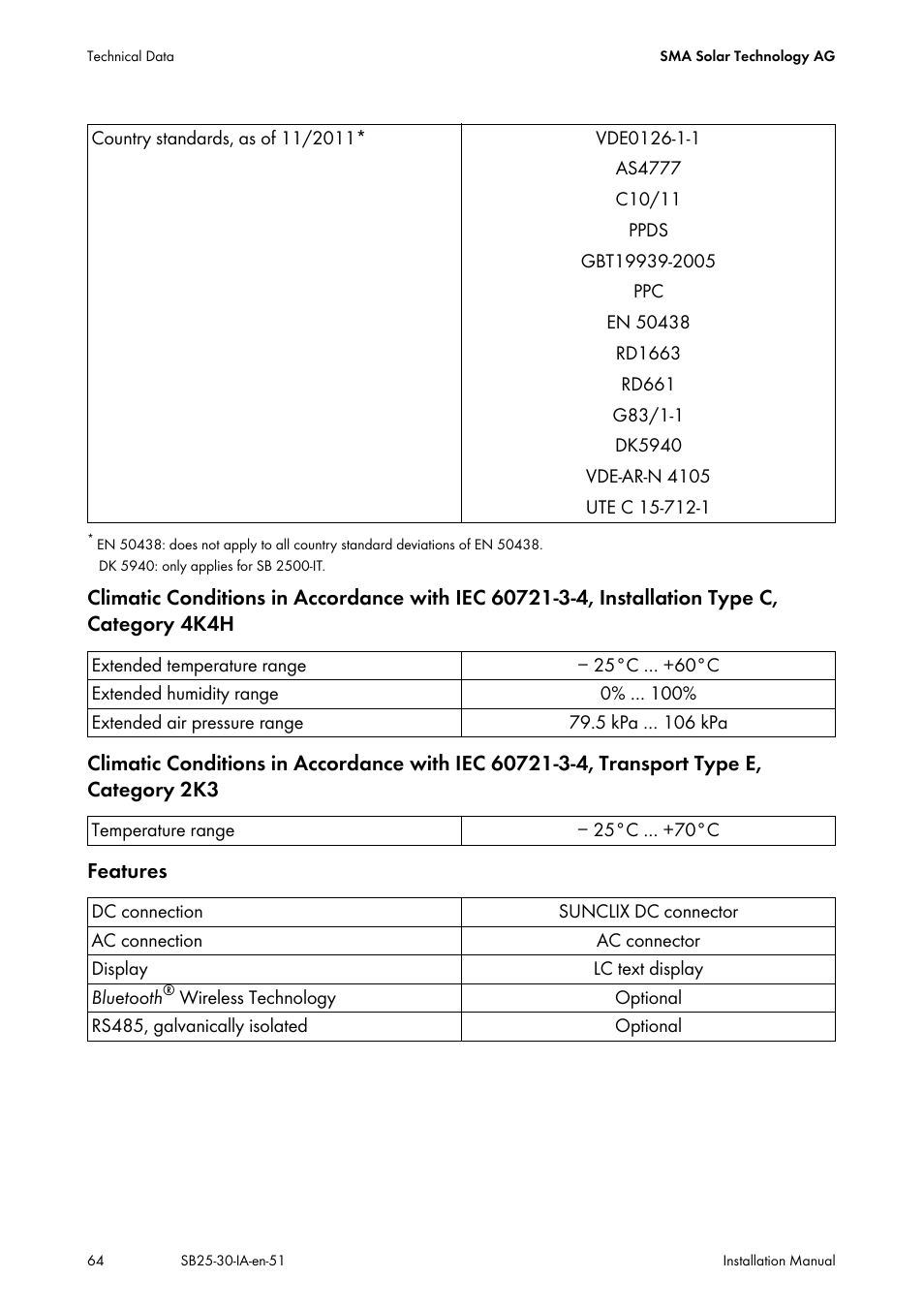 SMA SB 2500 Installation User Manual | Page 64 / 76