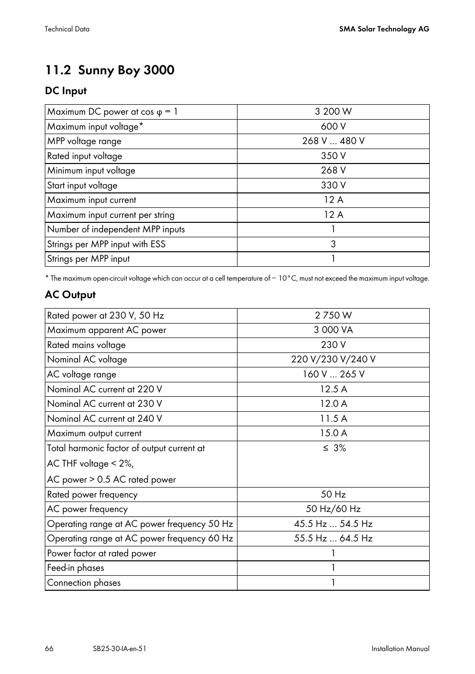 2 sunny boy 3000, Sunny boy 3000 | SMA SB 2500 Installation User Manual | Page 66 / 76