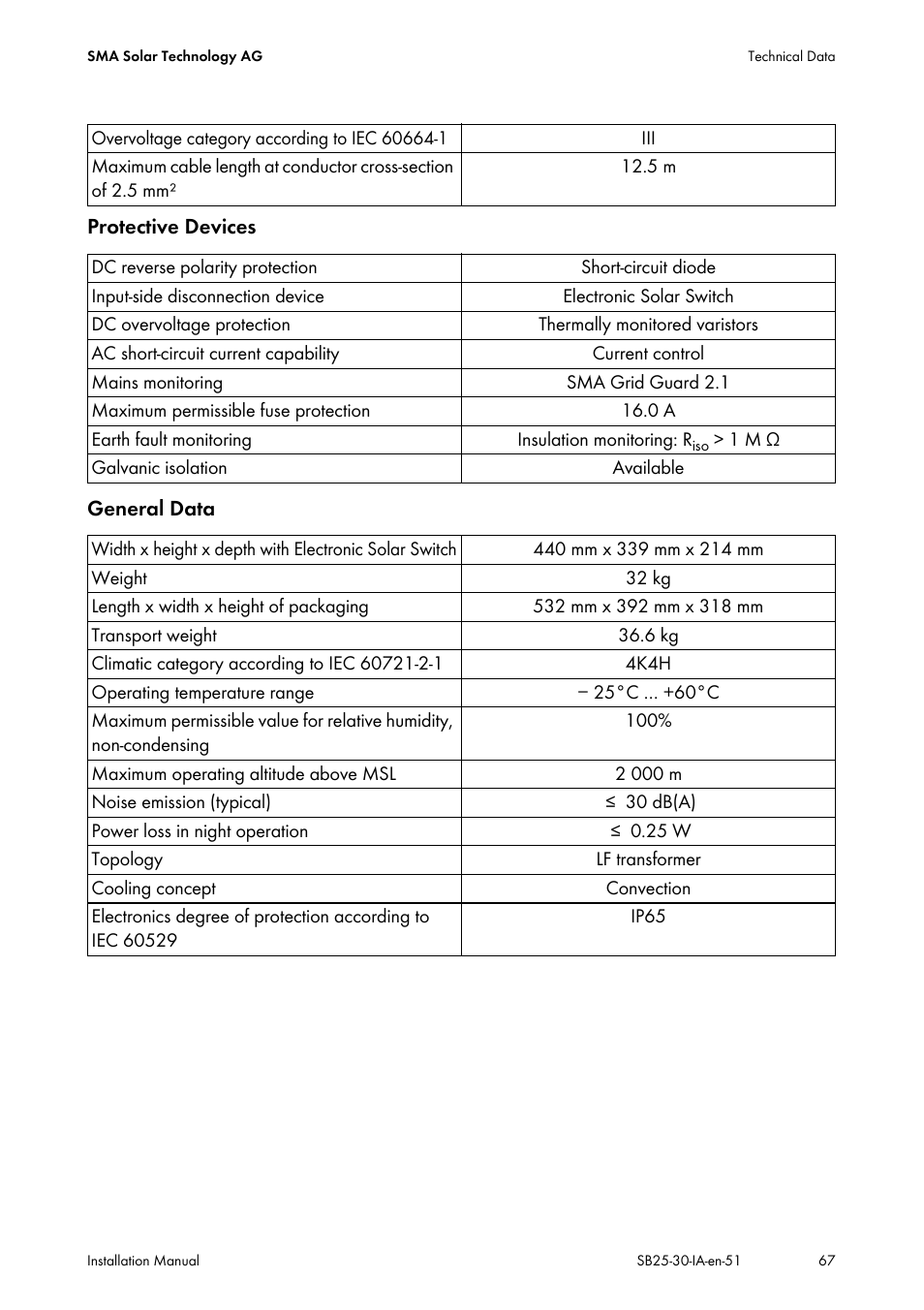 SMA SB 2500 Installation User Manual | Page 67 / 76