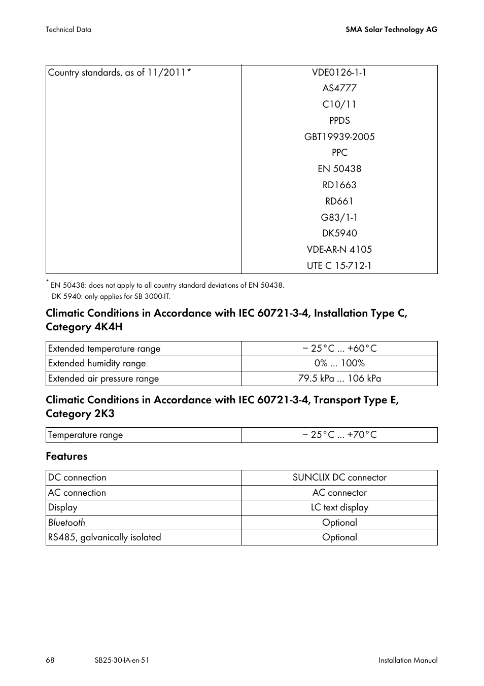 SMA SB 2500 Installation User Manual | Page 68 / 76