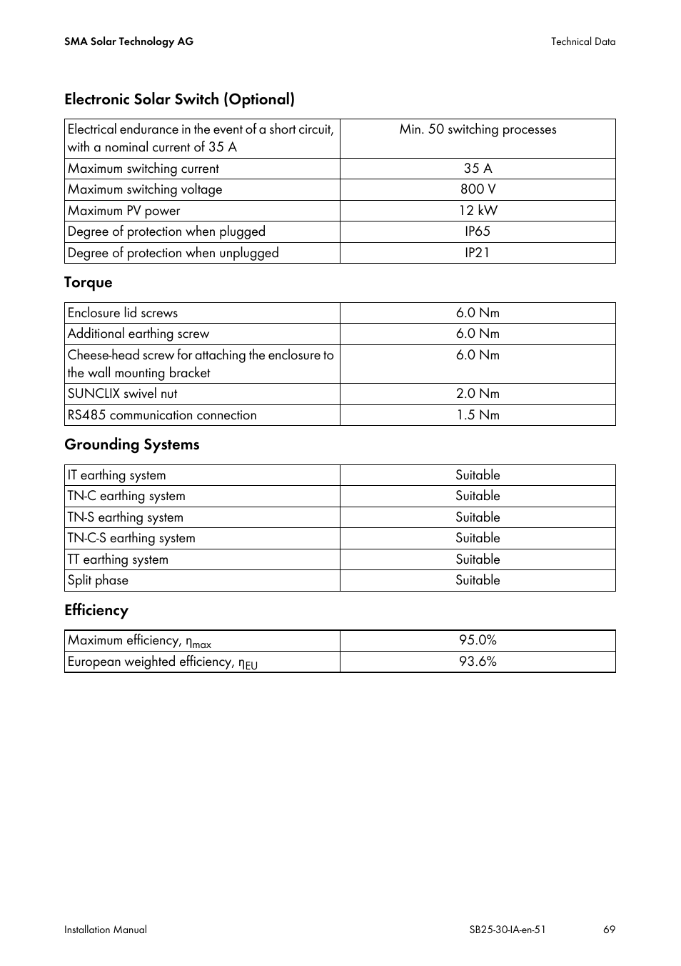 SMA SB 2500 Installation User Manual | Page 69 / 76