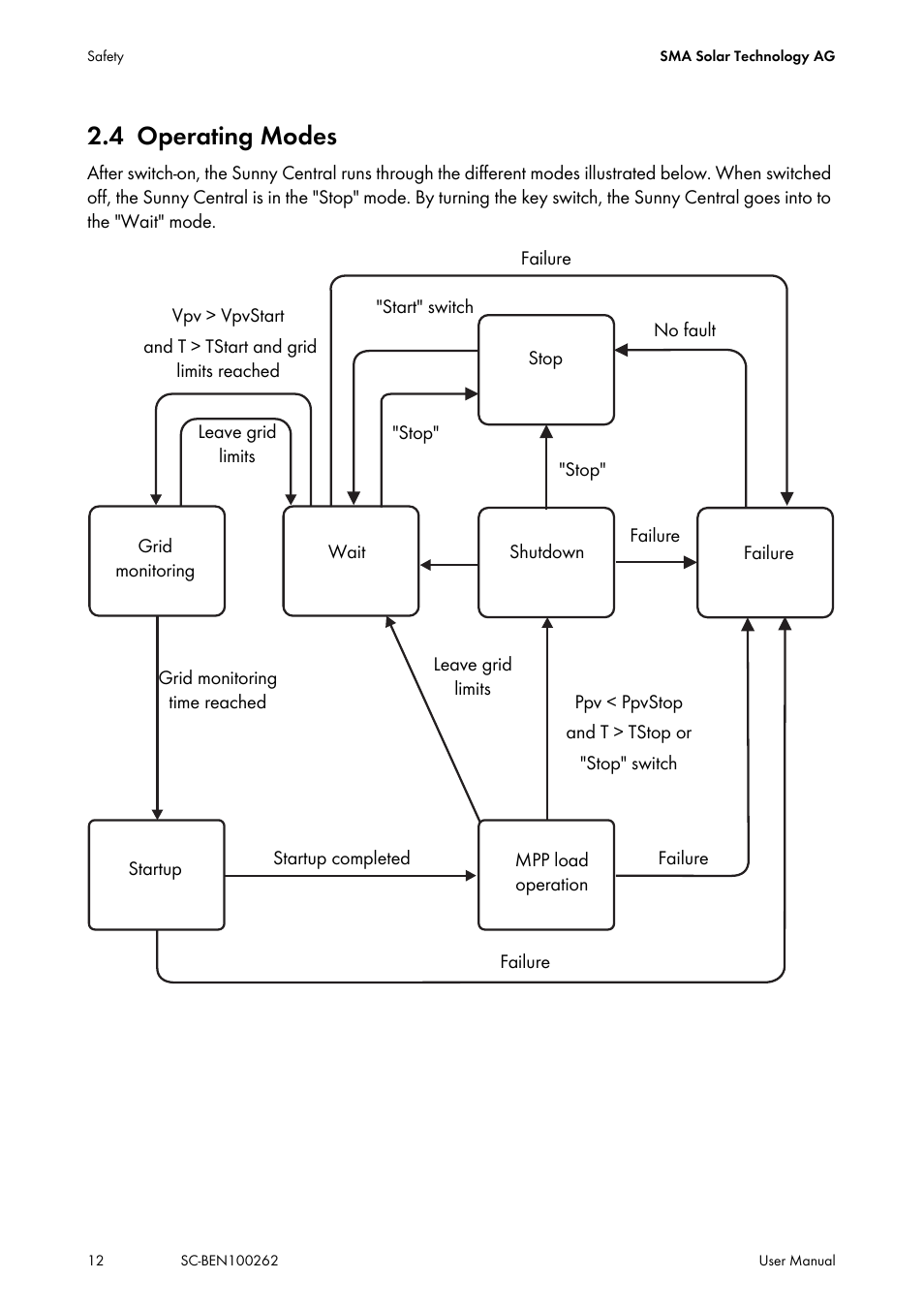 4 operating modes, Operating modes | SMA SC 200 User Manual | Page 12 / 96