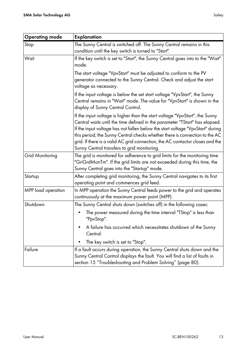 SMA SC 200 User Manual | Page 13 / 96