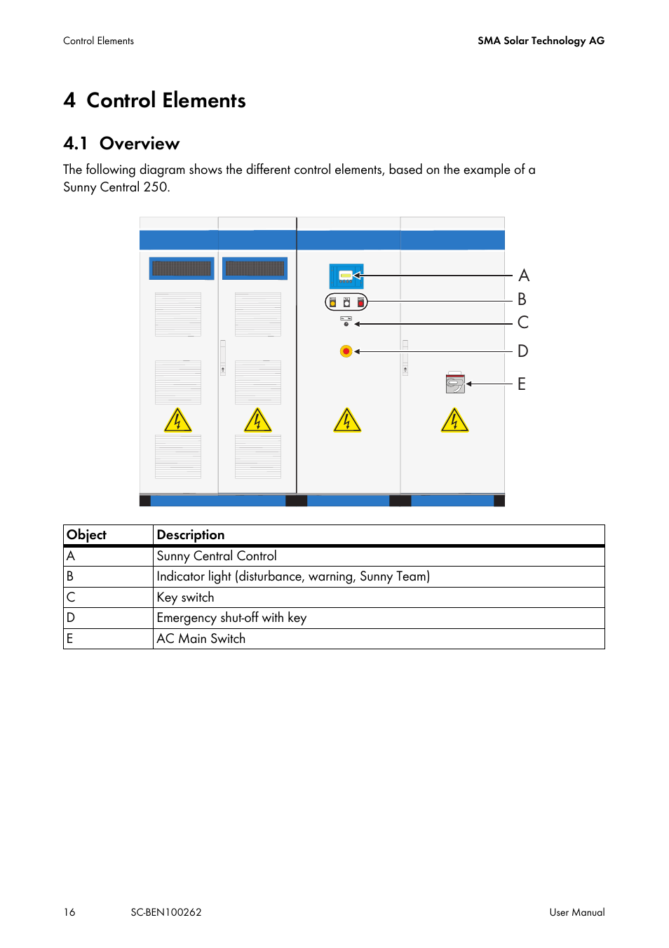 4 control elements, 1 overview, Control elements | Overview, Ab c d e | SMA SC 200 User Manual | Page 16 / 96