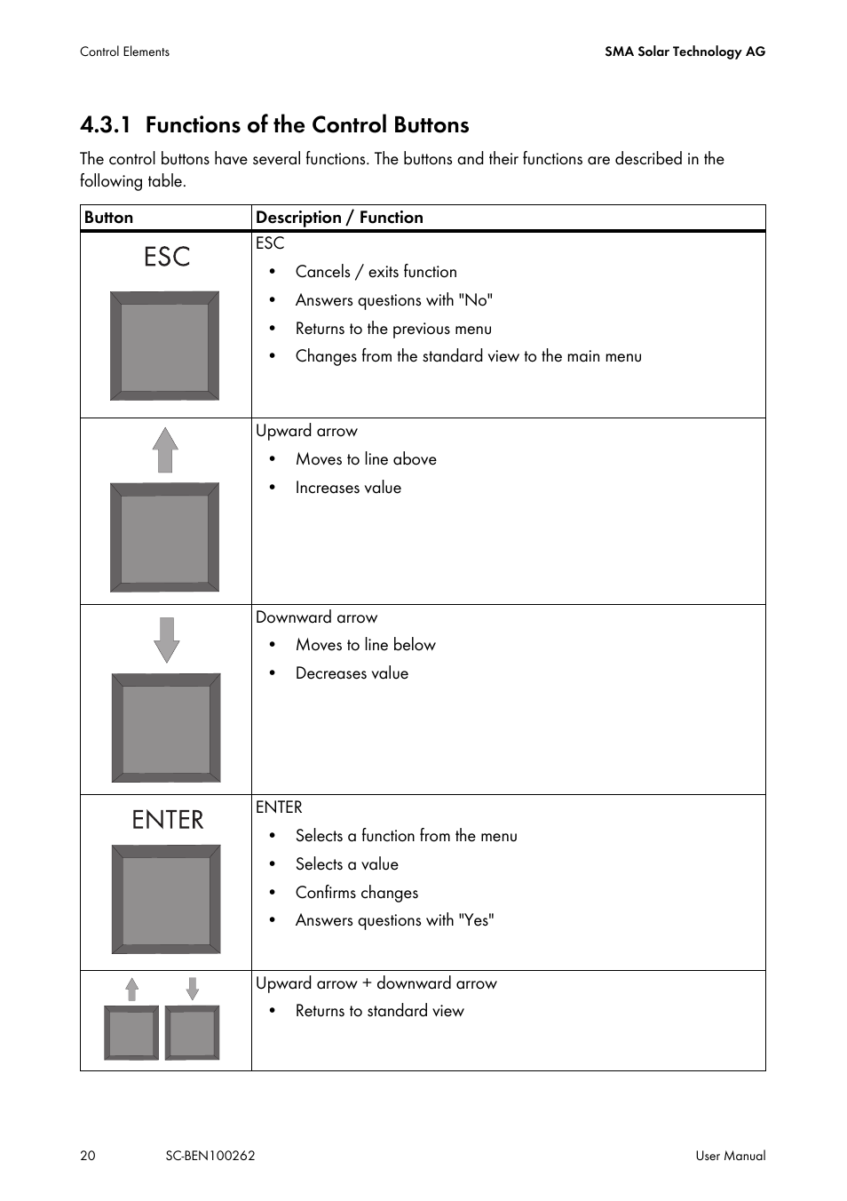 1 functions of the control buttons, Functions of the control buttons | SMA SC 200 User Manual | Page 20 / 96
