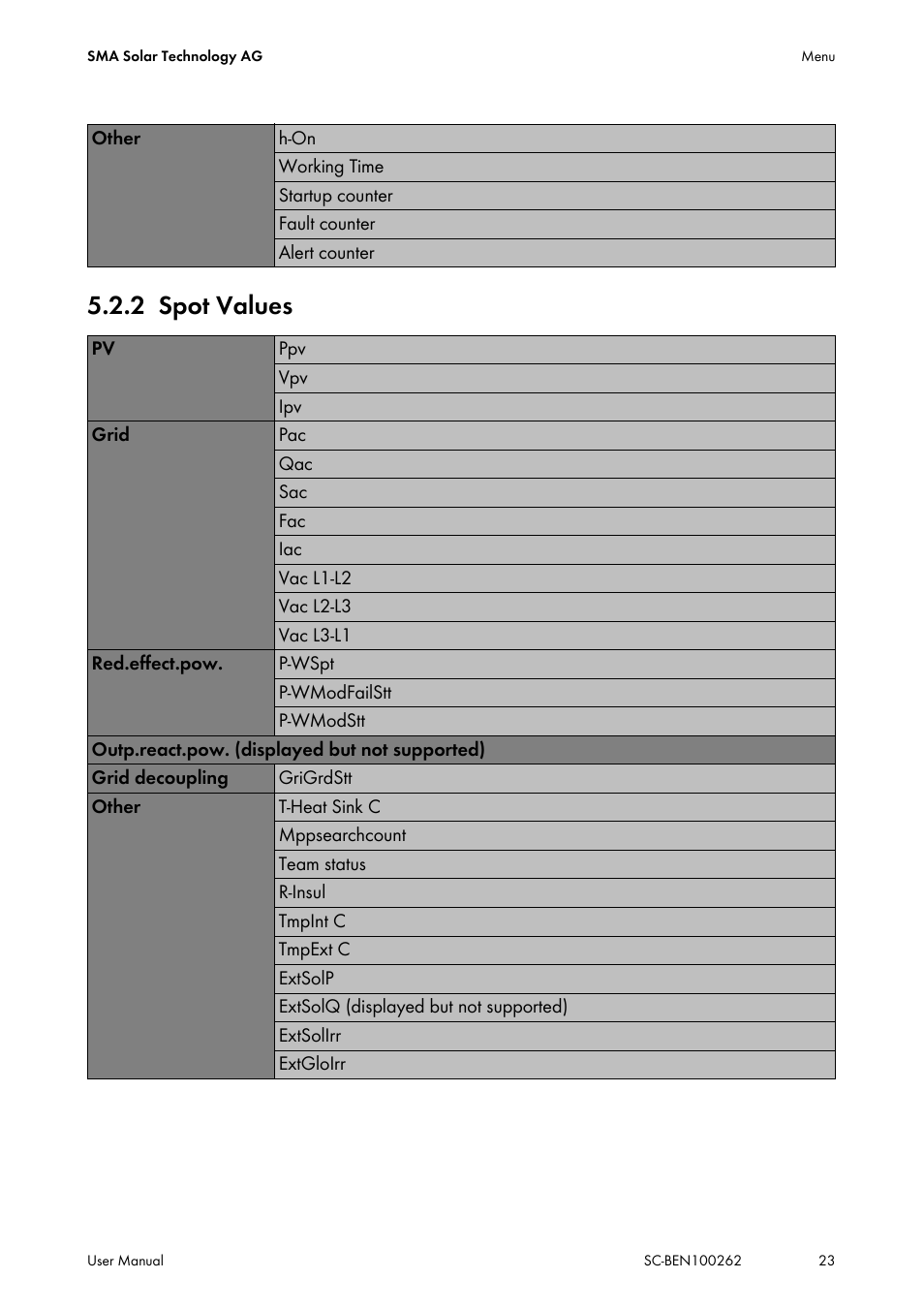 2 spot values, Spot values | SMA SC 200 User Manual | Page 23 / 96