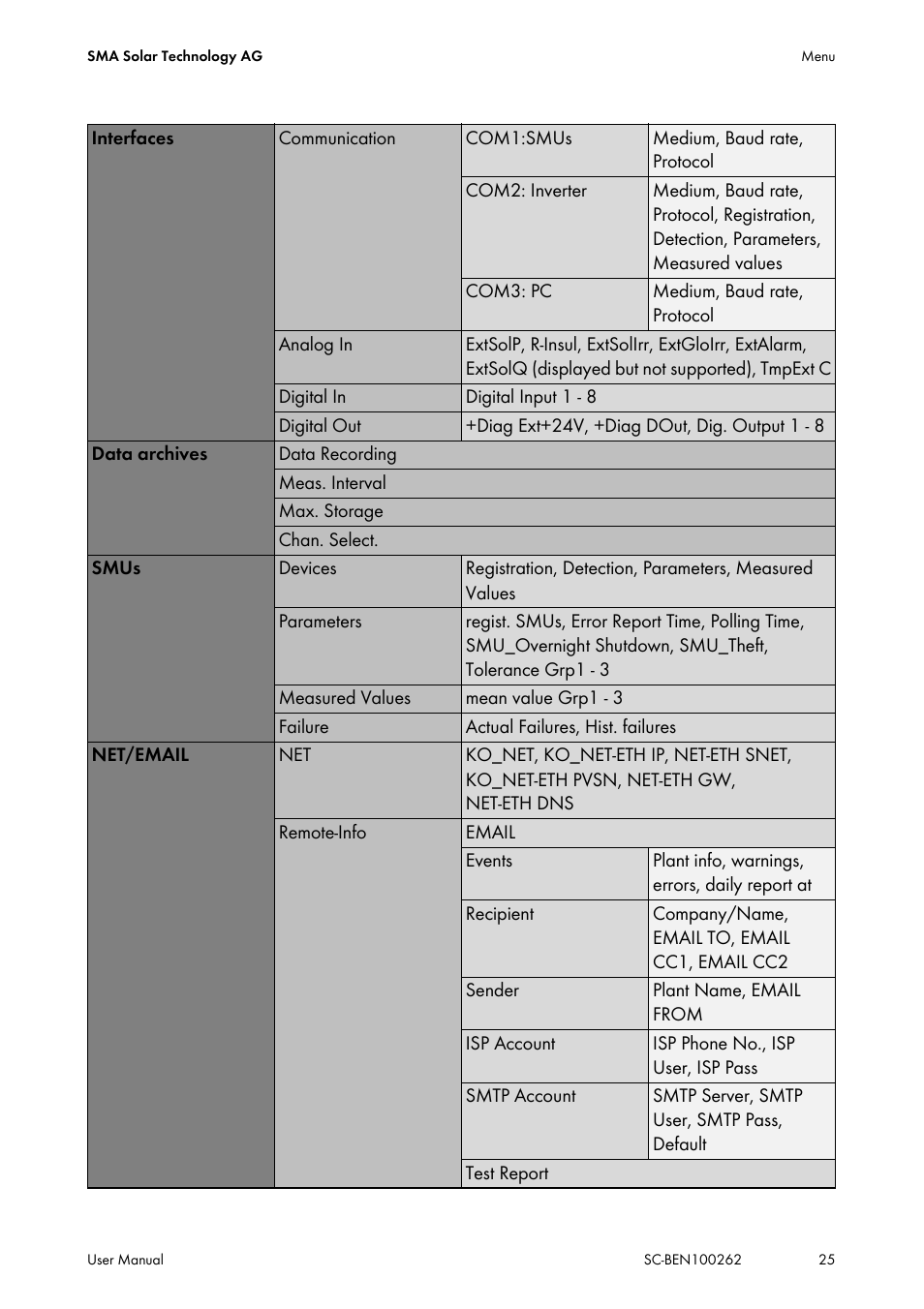 SMA SC 200 User Manual | Page 25 / 96