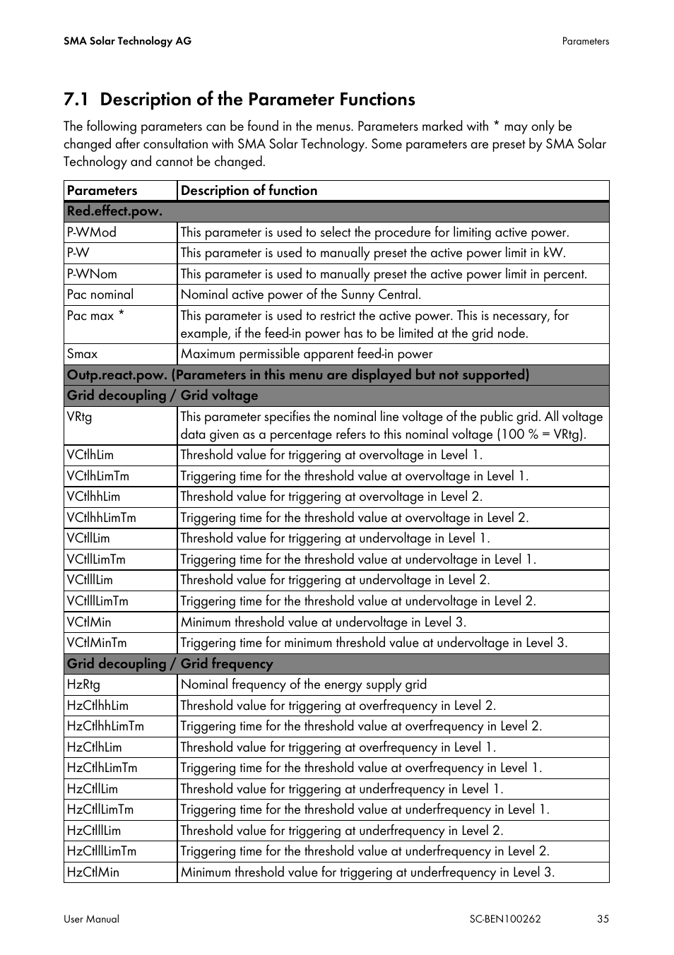 1 description of the parameter functions, Description of the parameter functions | SMA SC 200 User Manual | Page 35 / 96