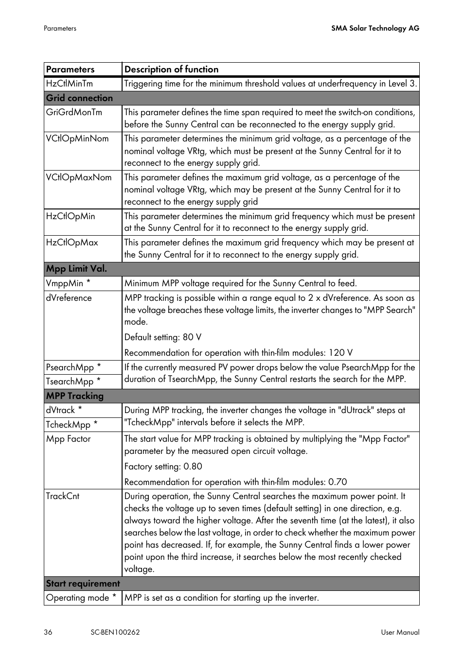 SMA SC 200 User Manual | Page 36 / 96