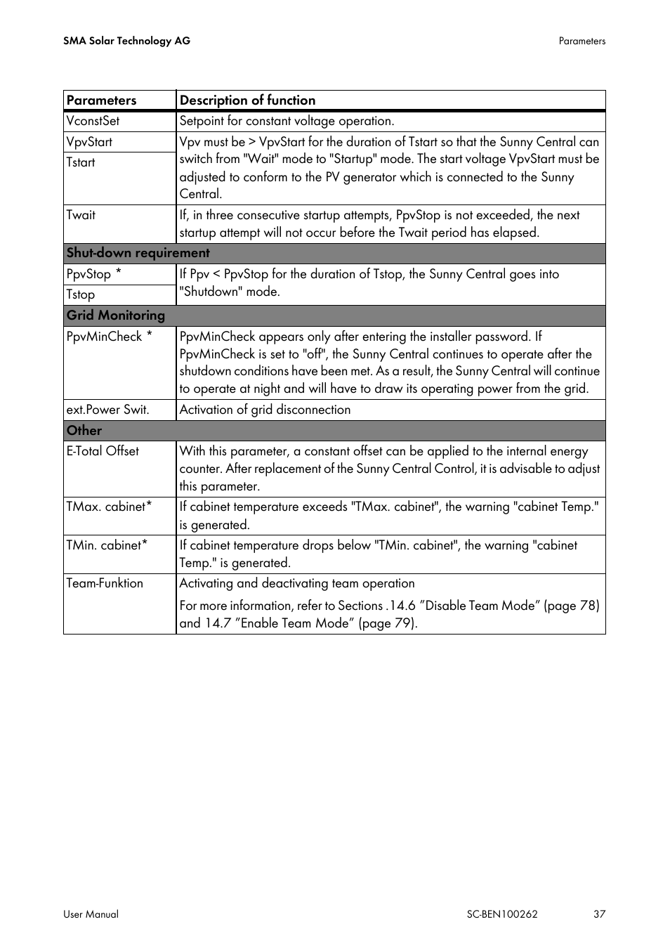 SMA SC 200 User Manual | Page 37 / 96