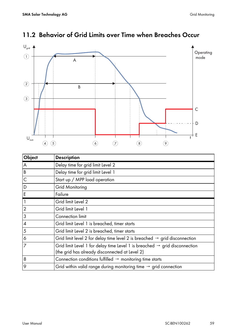 SMA SC 200 User Manual | Page 59 / 96