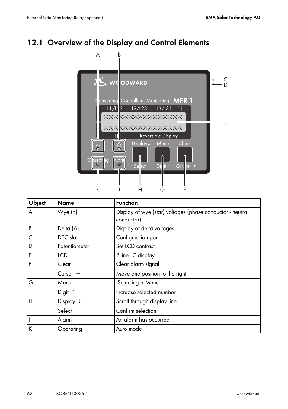 1 overview of the display and control elements, Overview of the display and control elements | SMA SC 200 User Manual | Page 62 / 96