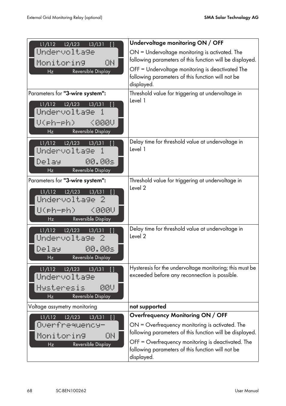 SMA SC 200 User Manual | Page 68 / 96