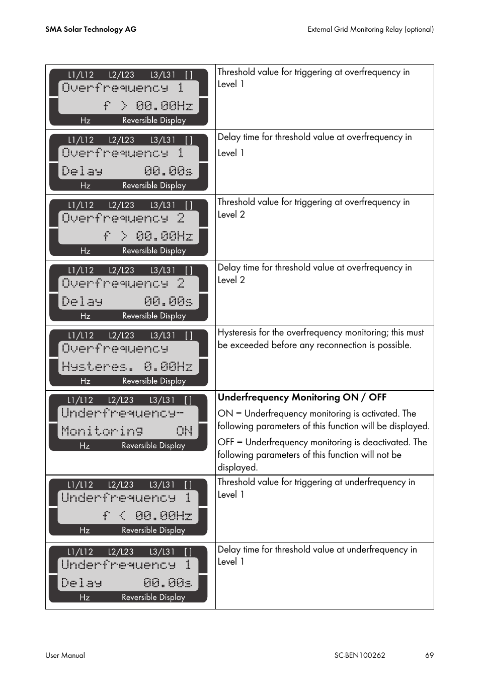 SMA SC 200 User Manual | Page 69 / 96