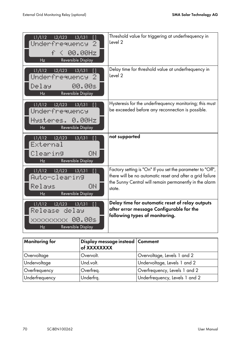 SMA SC 200 User Manual | Page 70 / 96