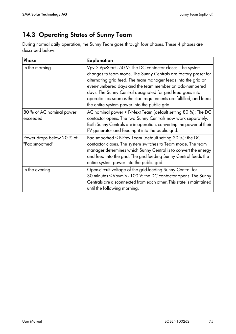 3 operating states of sunny team, Operating states of sunny team | SMA SC 200 User Manual | Page 75 / 96