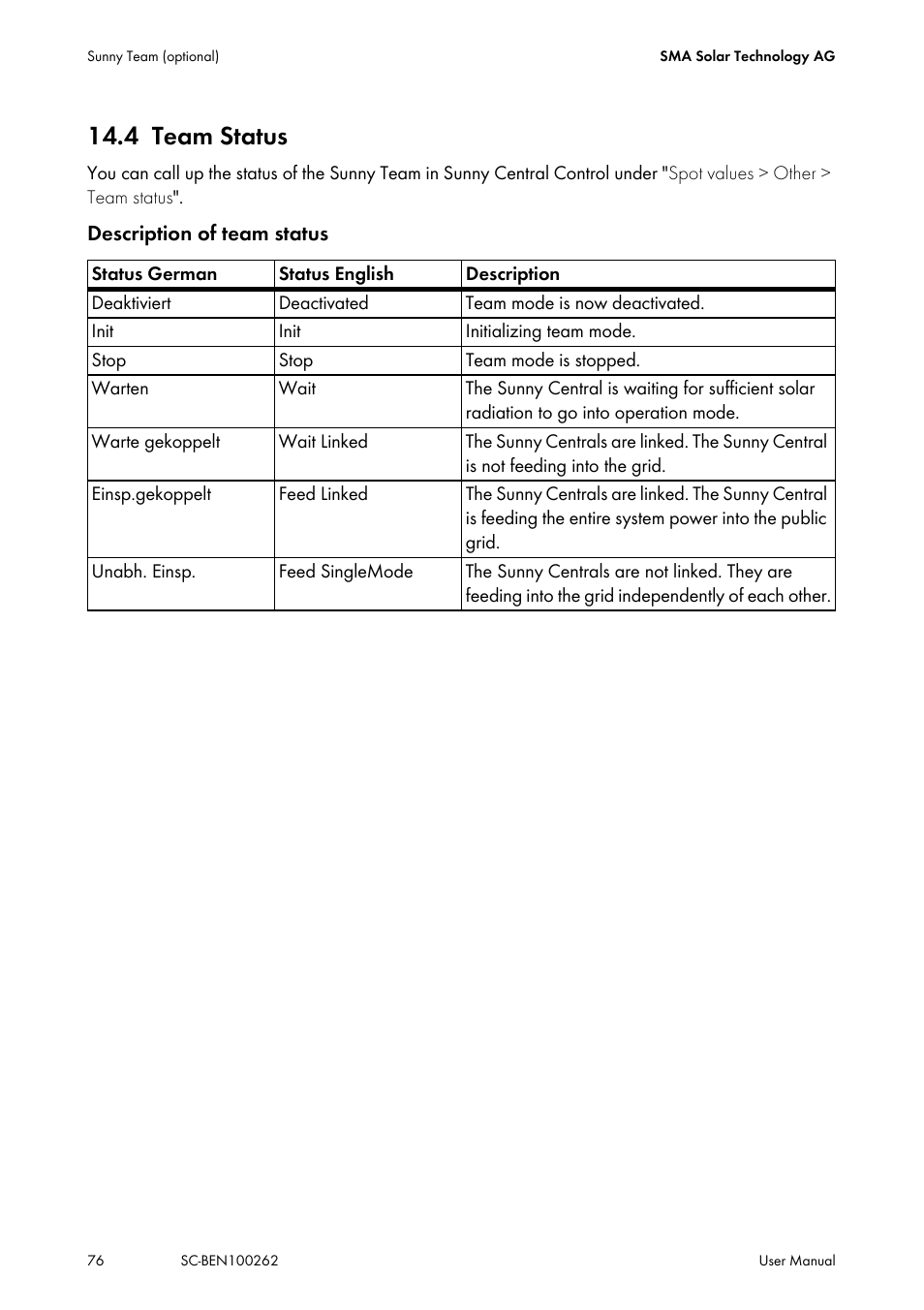 4 team status, Team status | SMA SC 200 User Manual | Page 76 / 96