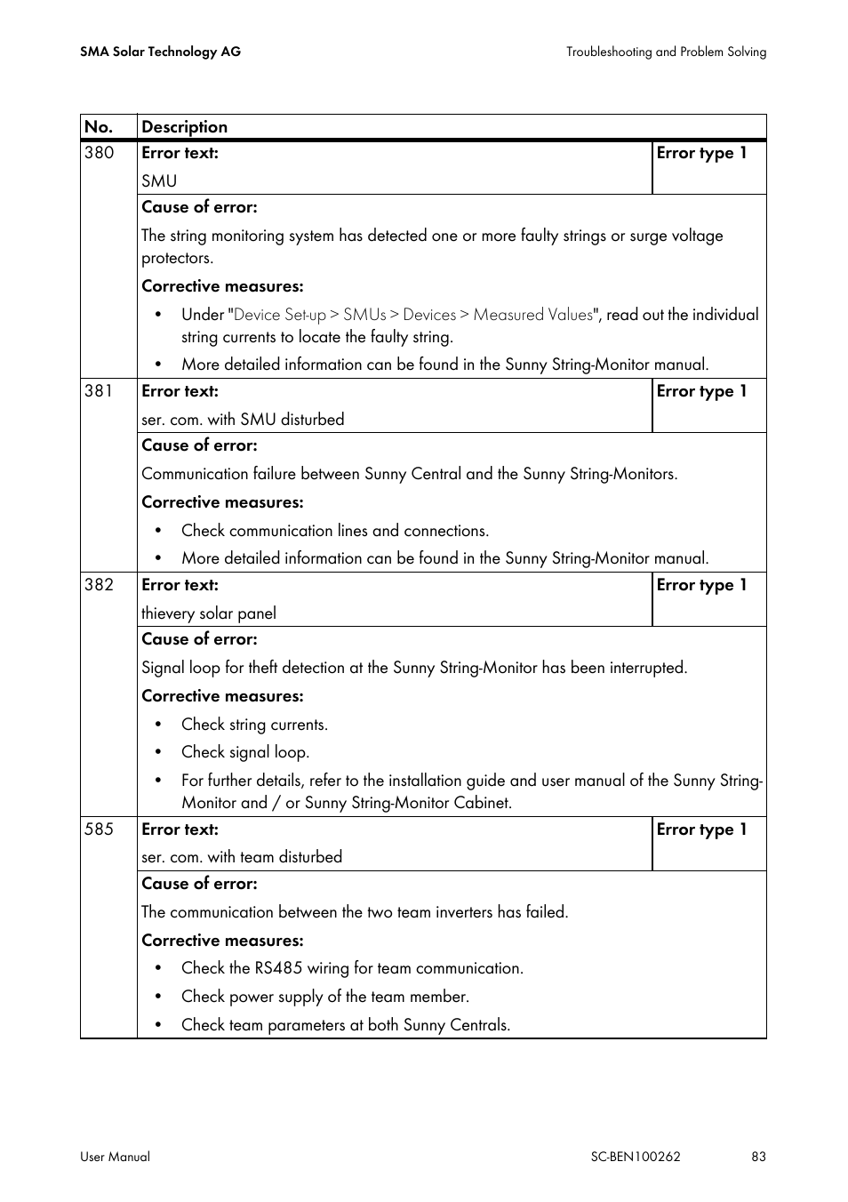 SMA SC 200 User Manual | Page 83 / 96