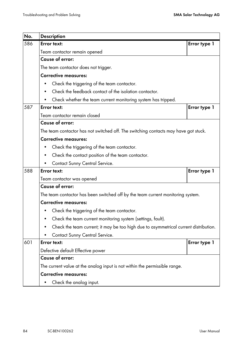 SMA SC 200 User Manual | Page 84 / 96