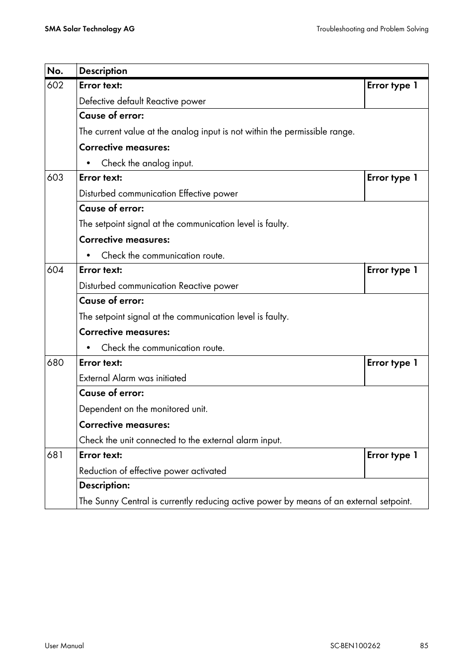 SMA SC 200 User Manual | Page 85 / 96