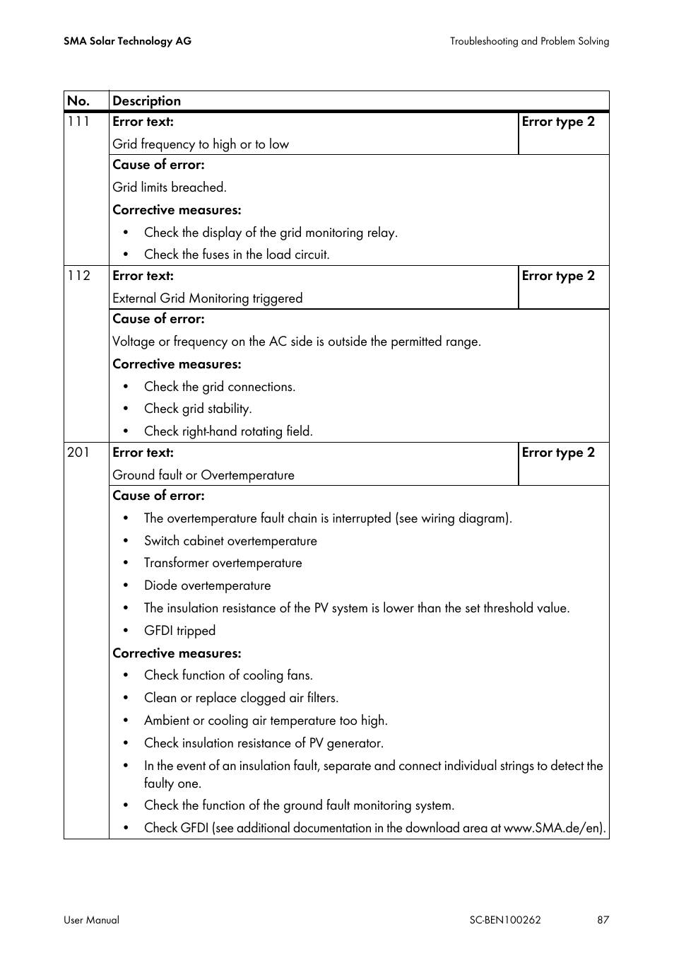 SMA SC 200 User Manual | Page 87 / 96