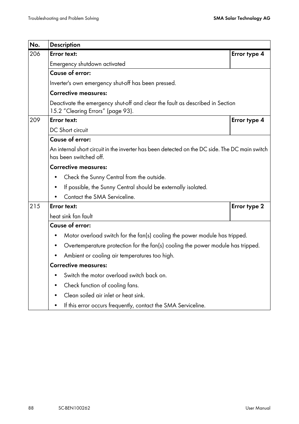 SMA SC 200 User Manual | Page 88 / 96