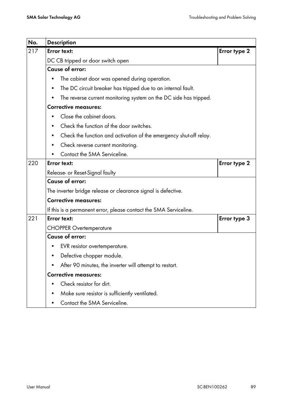 SMA SC 200 User Manual | Page 89 / 96