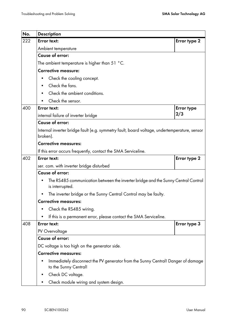 SMA SC 200 User Manual | Page 90 / 96