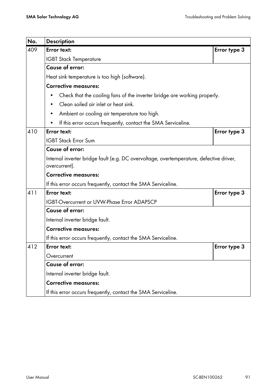 SMA SC 200 User Manual | Page 91 / 96