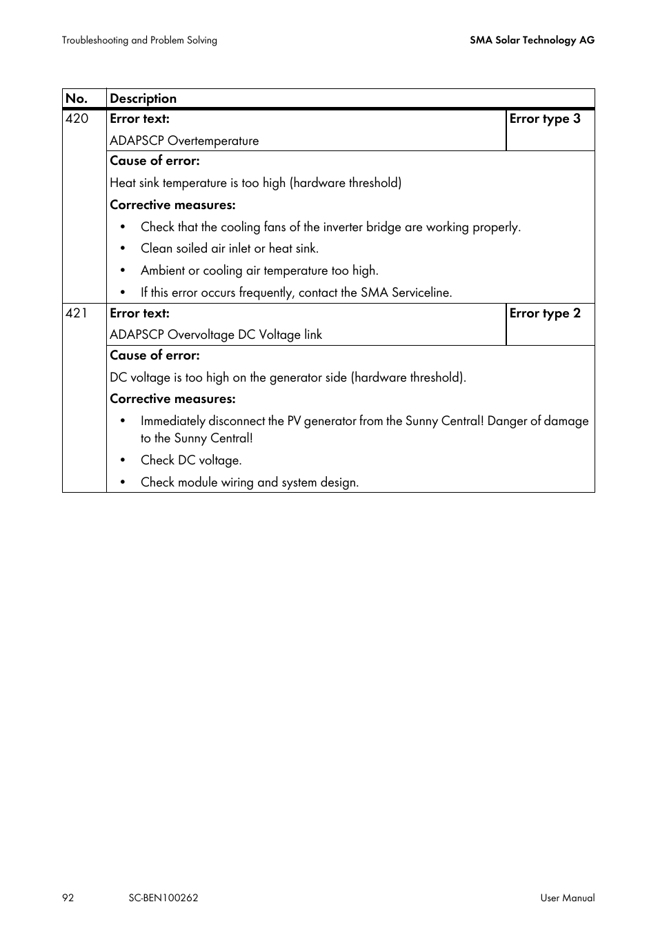 SMA SC 200 User Manual | Page 92 / 96