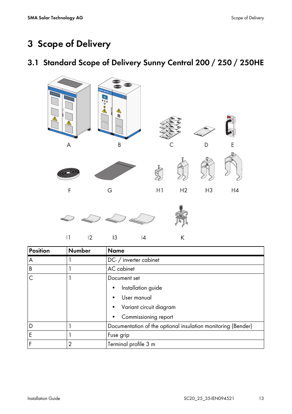 3 scope of delivery, Scope of delivery, Standard scope of delivery | Sunny central 200 / 250 / 250he | SMA SC 200 Installation User Manual | Page 13 / 92