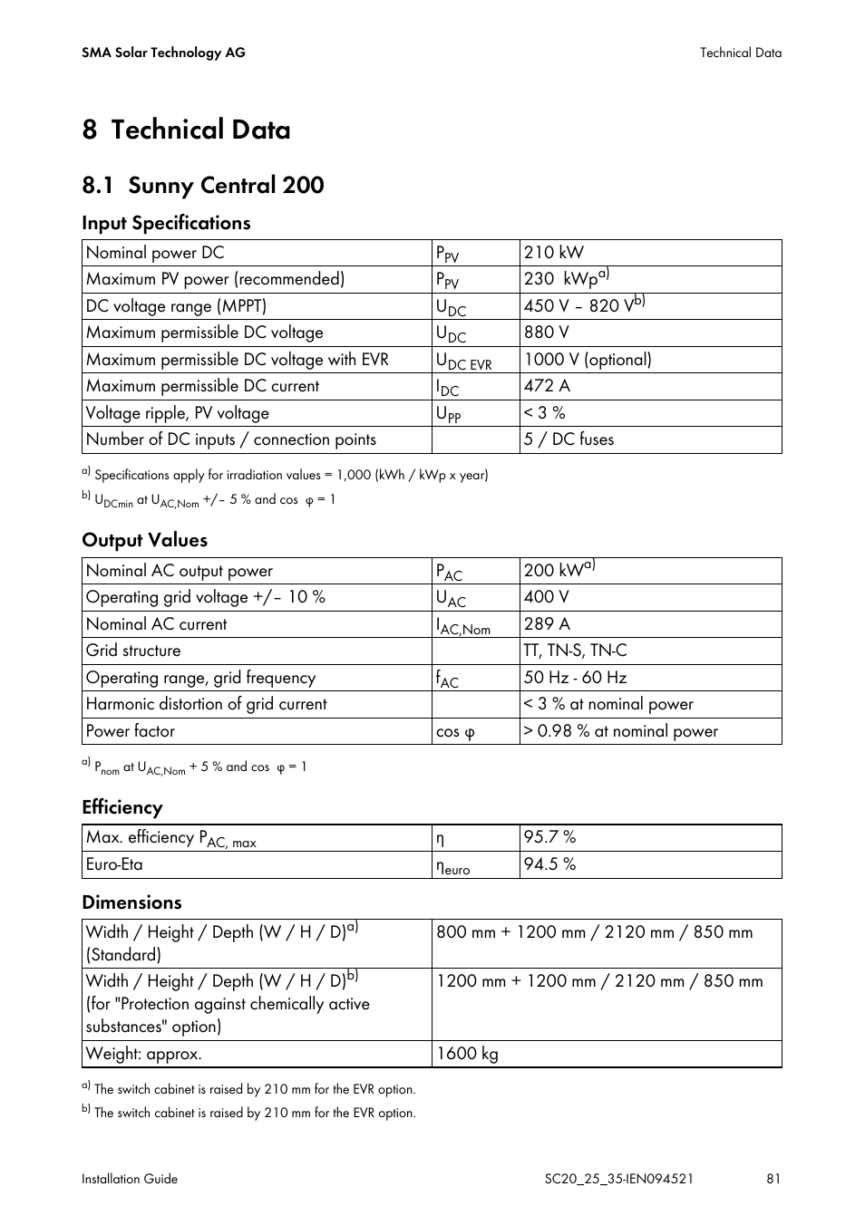 8 technical data, 1 sunny central 200, Technical data | Sunny central 200 | SMA SC 200 Installation User Manual | Page 81 / 92