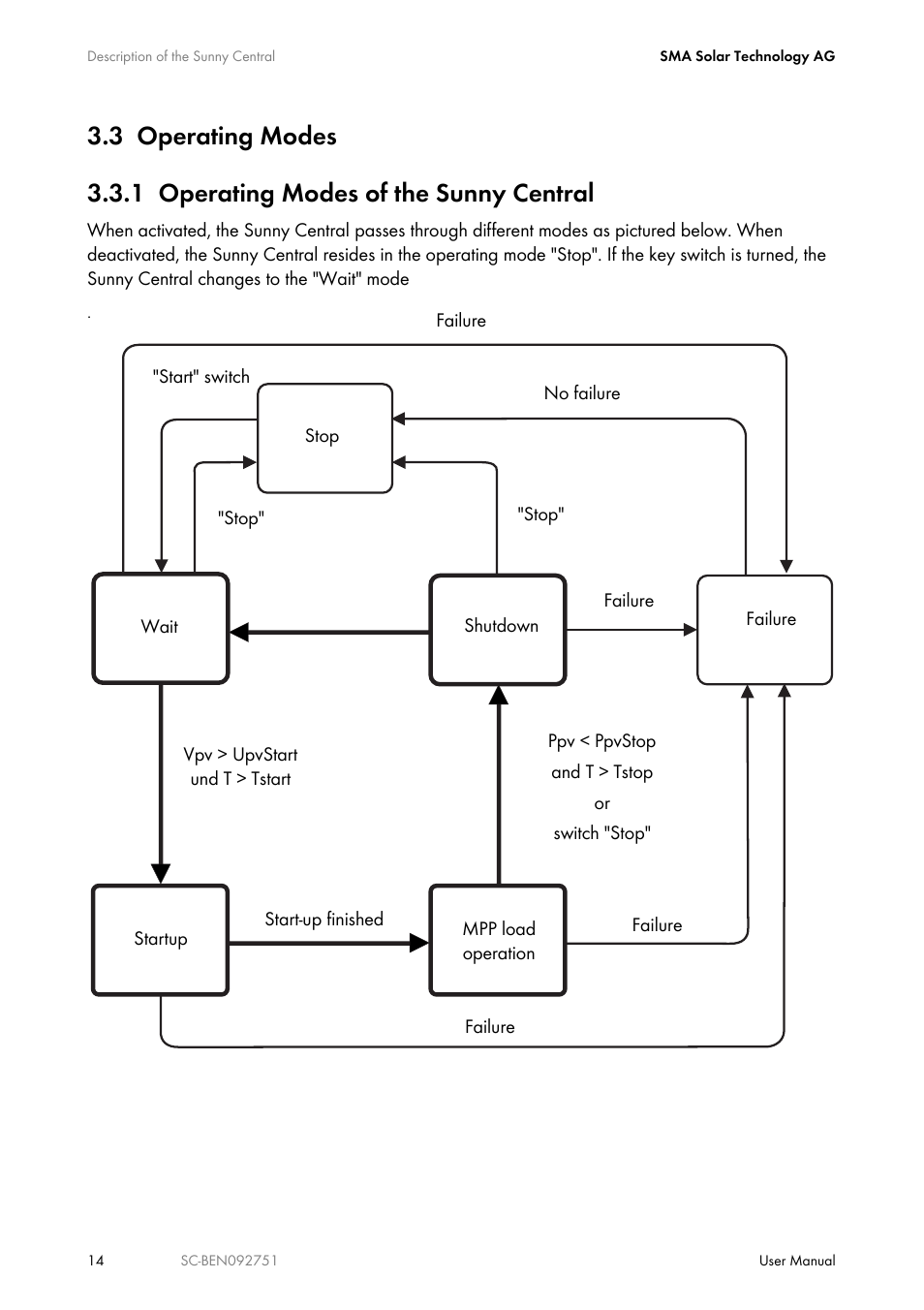 3 operating modes, 1 operating modes of the sunny central, Operating modes | Operating modes of the sunny central | SMA SUNNY CENTRAL User Manual | Page 14 / 68