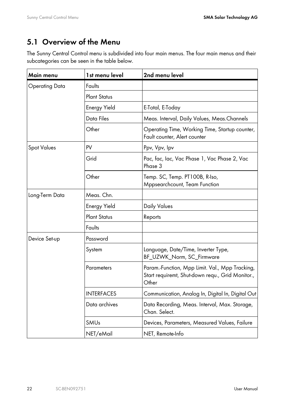 1 overview of the menu, Overview of the menu | SMA SUNNY CENTRAL User Manual | Page 22 / 68