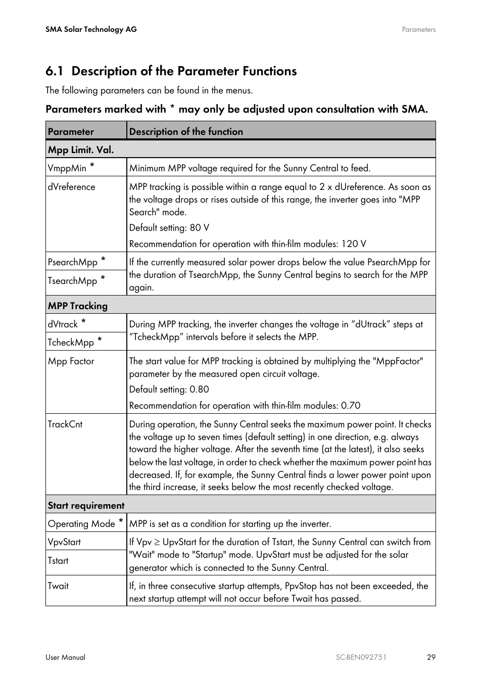 1 description of the parameter functions, Description of the parameter functions | SMA SUNNY CENTRAL User Manual | Page 29 / 68