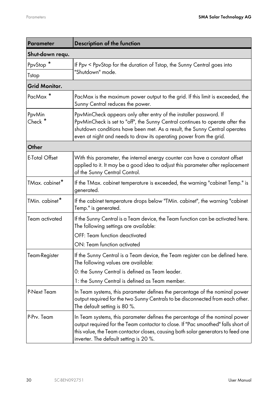 SMA SUNNY CENTRAL User Manual | Page 30 / 68