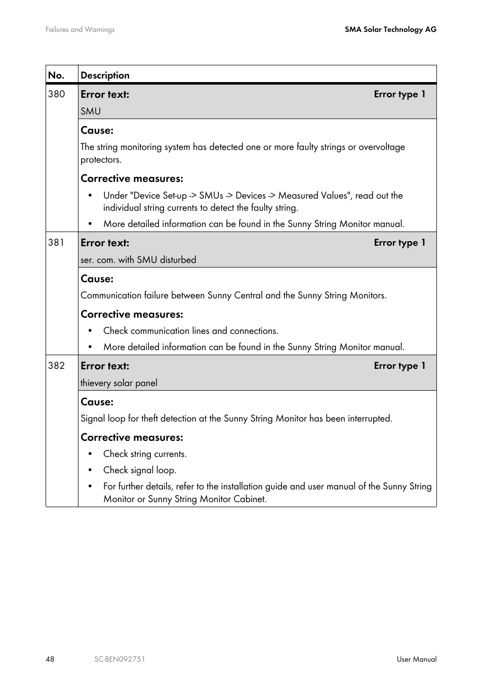 SMA SUNNY CENTRAL User Manual | Page 48 / 68