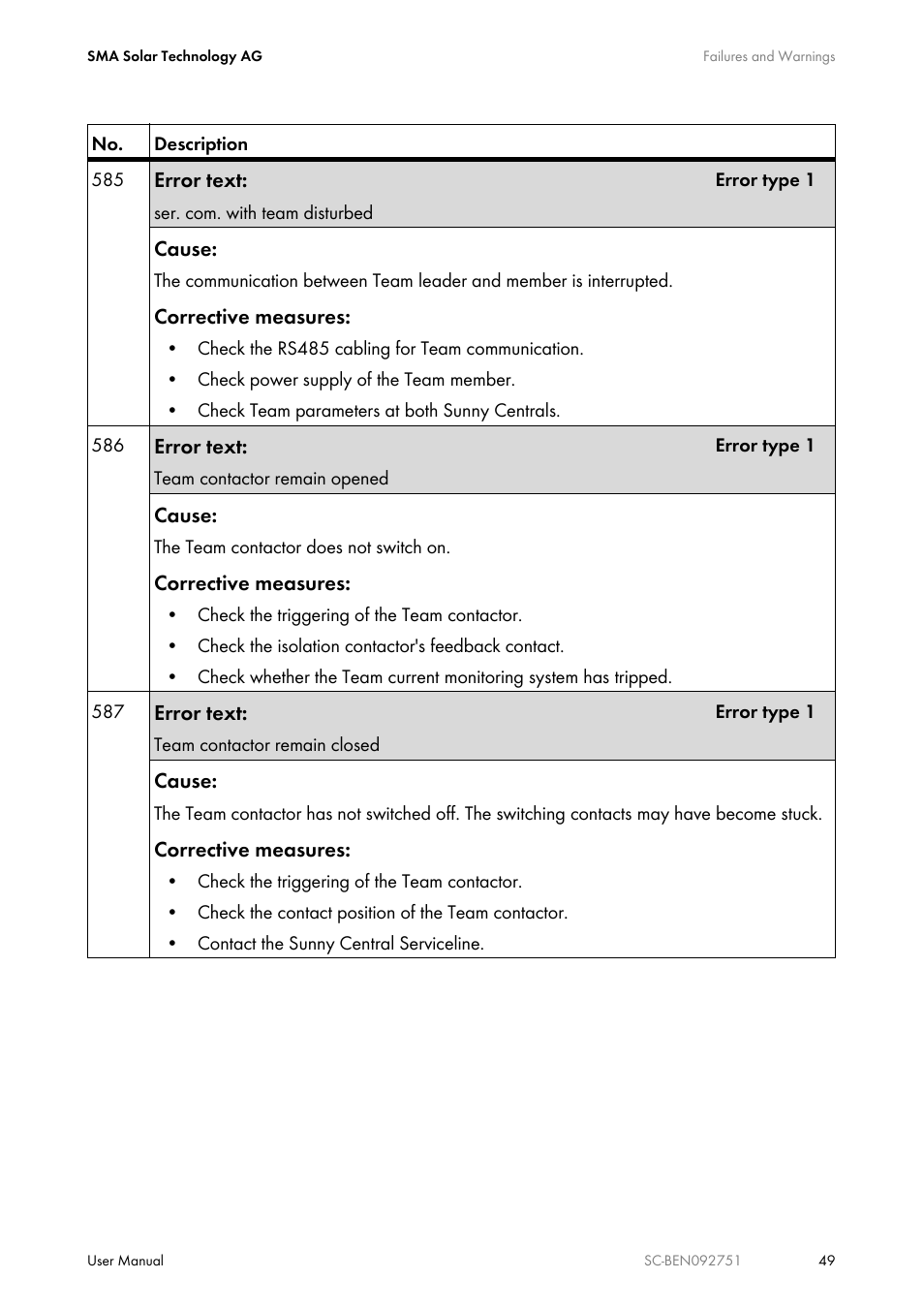 SMA SUNNY CENTRAL User Manual | Page 49 / 68