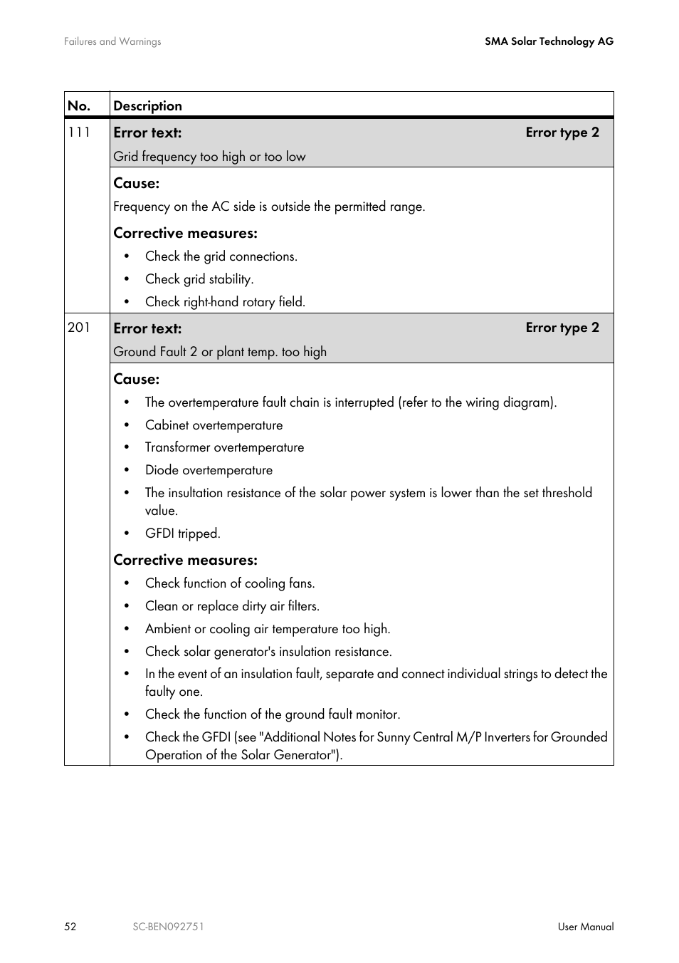 SMA SUNNY CENTRAL User Manual | Page 52 / 68