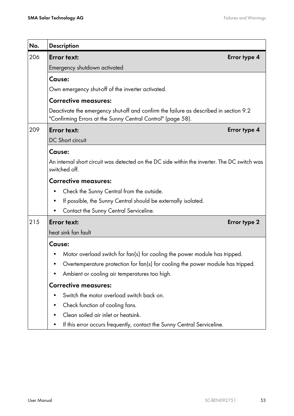 SMA SUNNY CENTRAL User Manual | Page 53 / 68