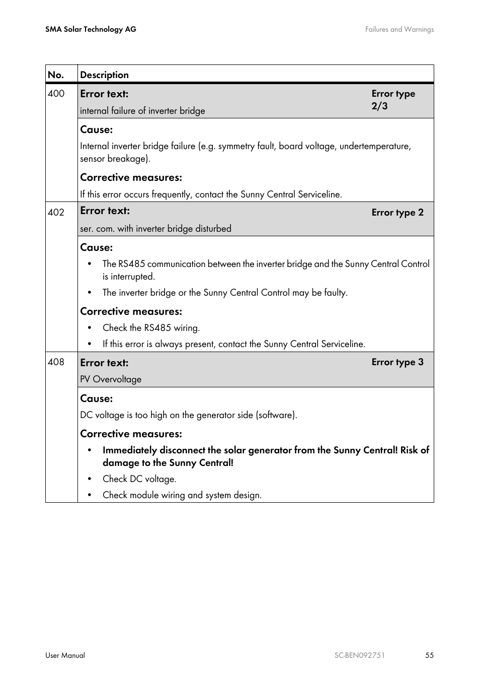 SMA SUNNY CENTRAL User Manual | Page 55 / 68