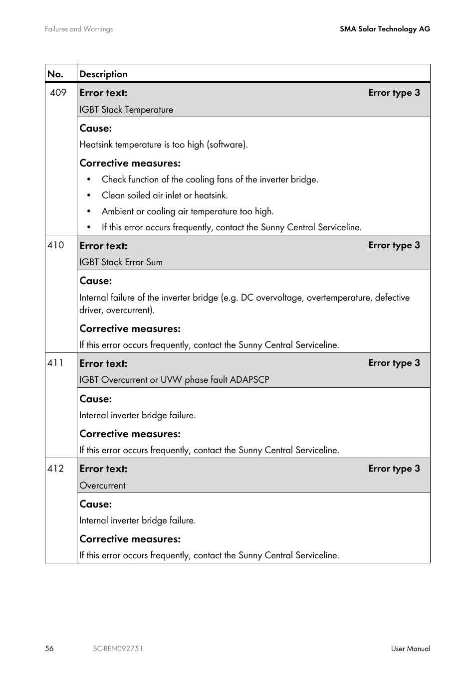 SMA SUNNY CENTRAL User Manual | Page 56 / 68