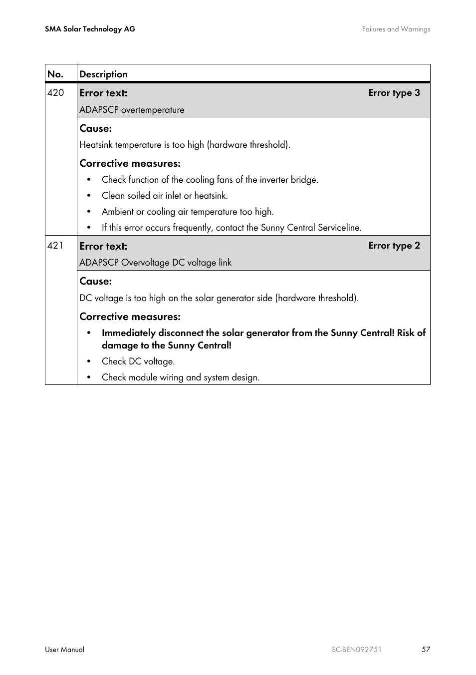SMA SUNNY CENTRAL User Manual | Page 57 / 68