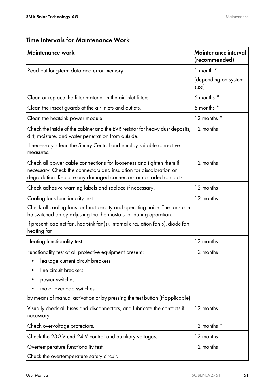 SMA SUNNY CENTRAL User Manual | Page 61 / 68