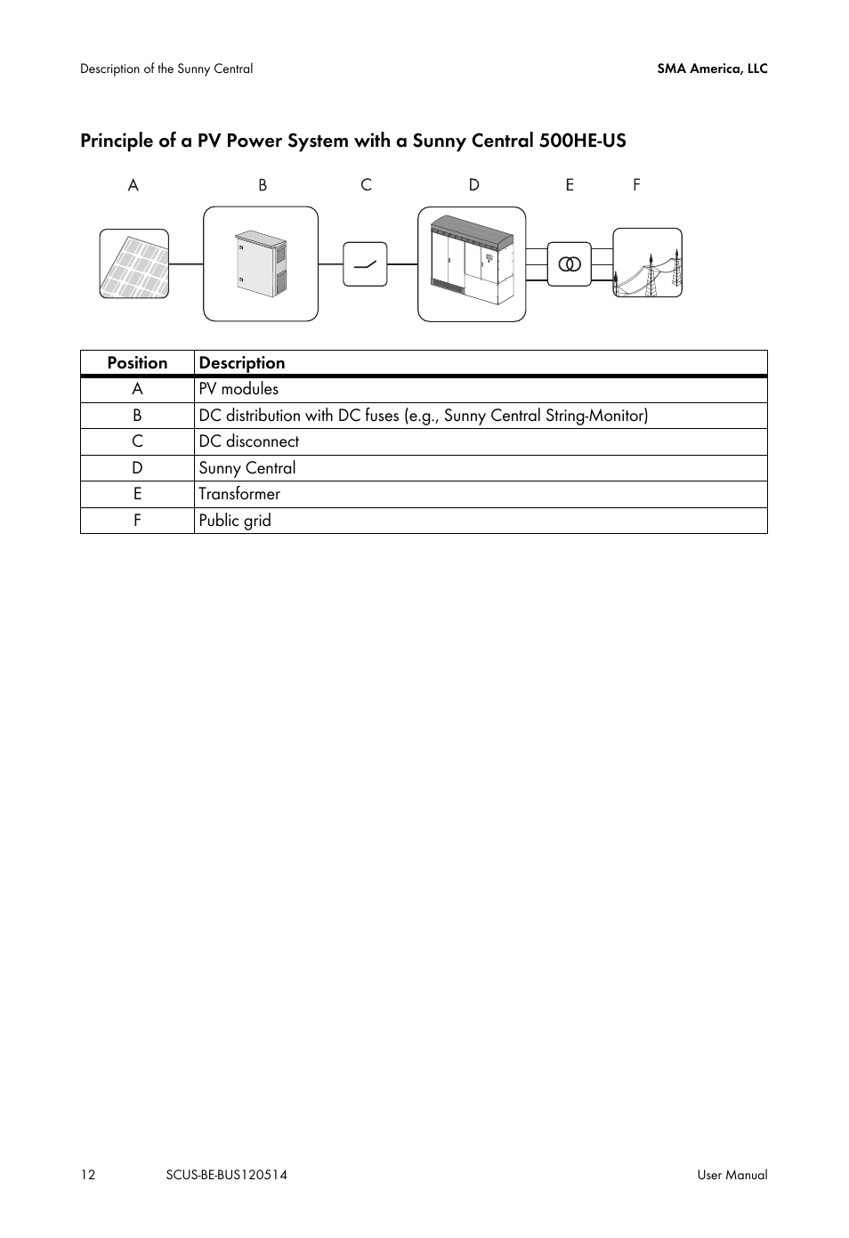 SMA SC 250U User Manual | Page 12 / 44