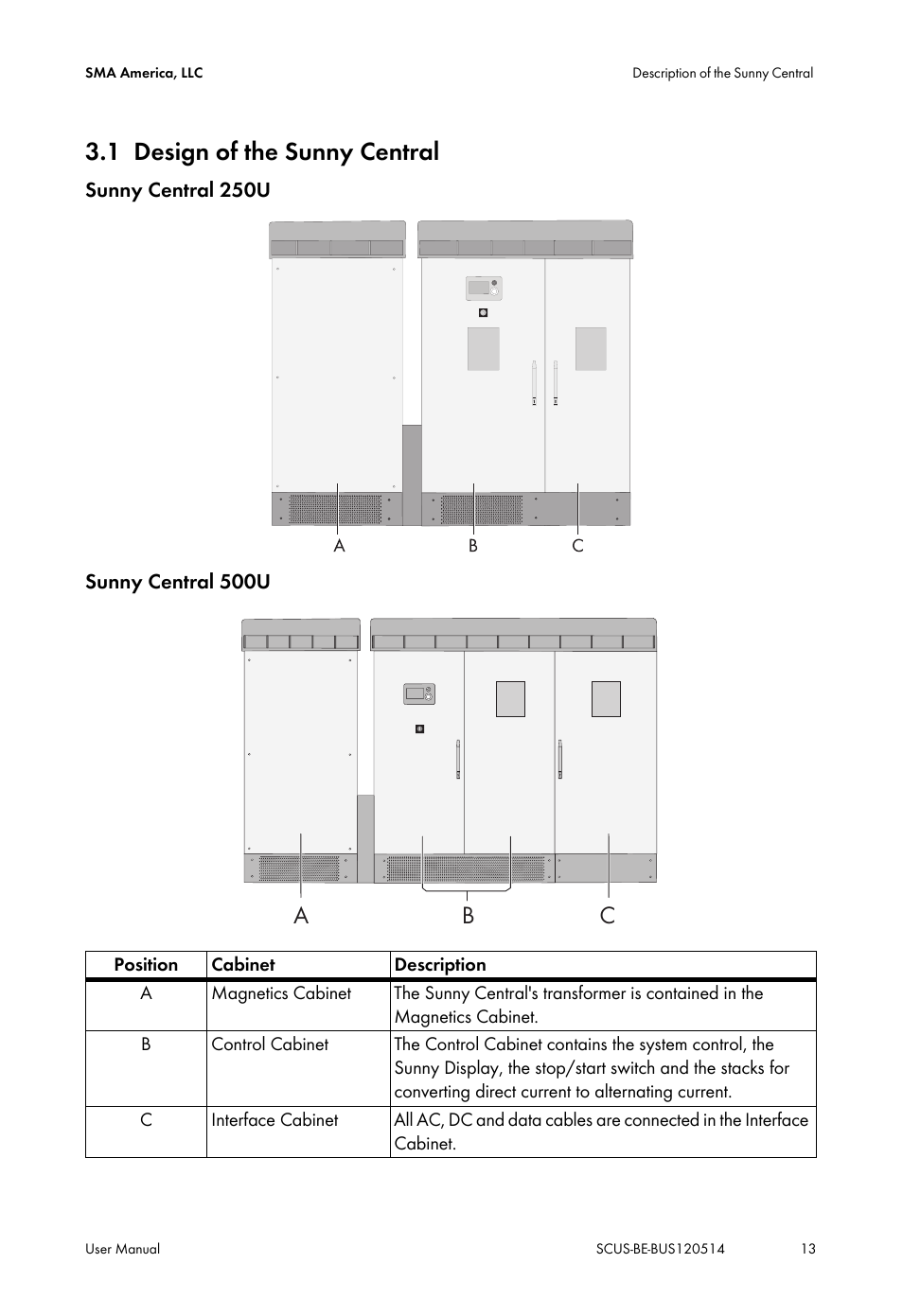 1 design of the sunny central, Design of the sunny central | SMA SC 250U User Manual | Page 13 / 44