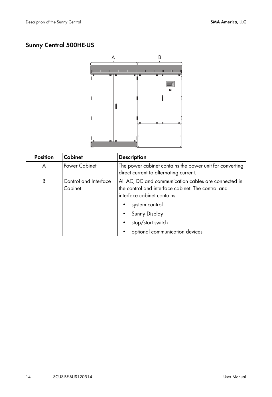 SMA SC 250U User Manual | Page 14 / 44